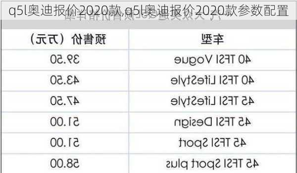 q5l奥迪报价2020款,q5l奥迪报价2020款参数配置