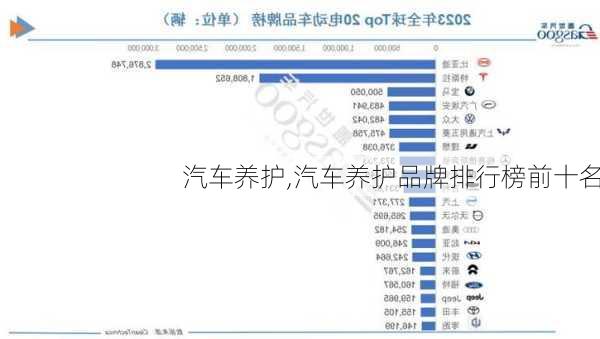 汽车养护,汽车养护品牌排行榜前十名