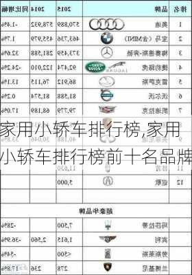 家用小轿车排行榜,家用小轿车排行榜前十名品牌