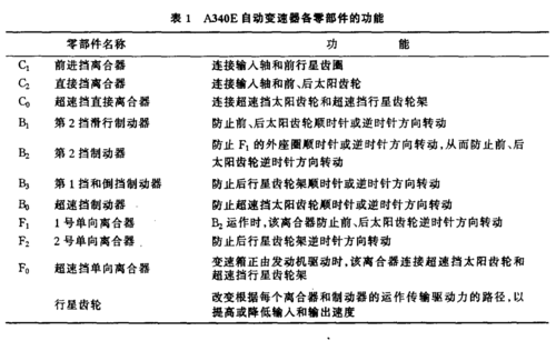 丰田自动变速器,丰田自动变速器 a340e 各个字母数字的含义?