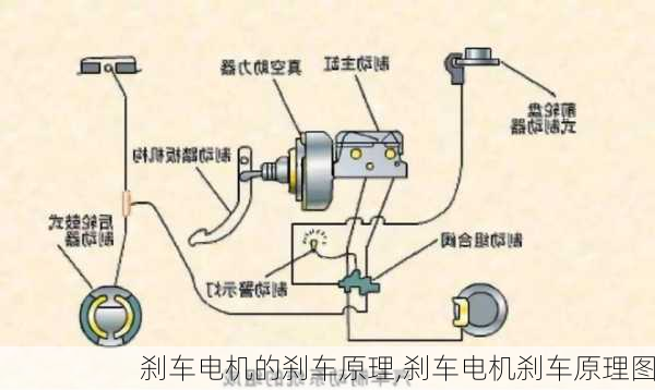 刹车电机的刹车原理,刹车电机刹车原理图