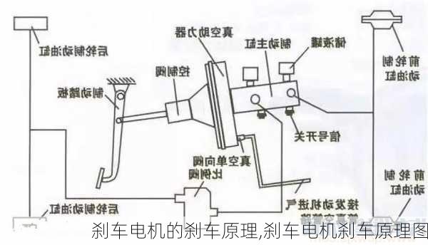 刹车电机的刹车原理,刹车电机刹车原理图