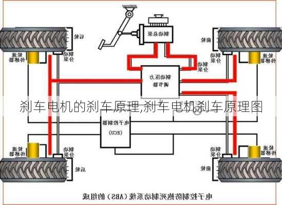 刹车电机的刹车原理,刹车电机刹车原理图