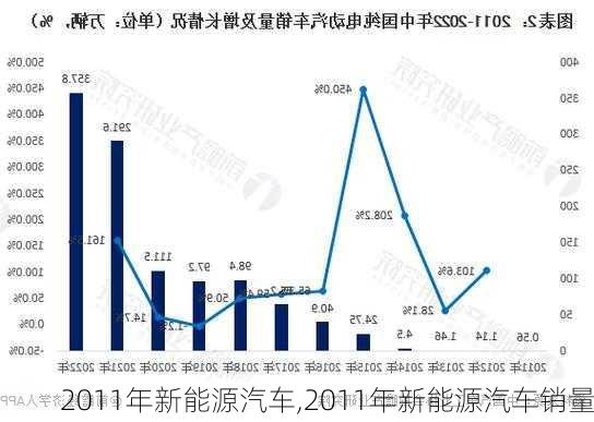 2011年新能源汽车,2011年新能源汽车销量