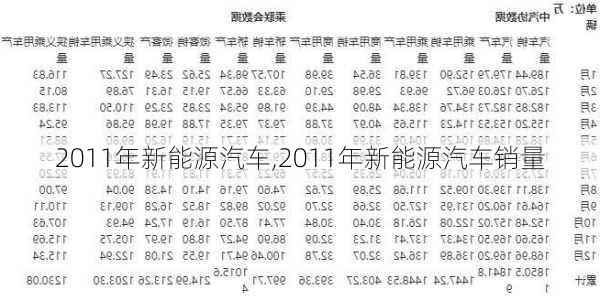 2011年新能源汽车,2011年新能源汽车销量