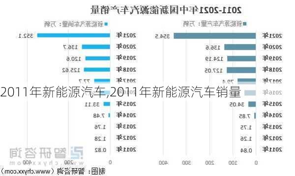 2011年新能源汽车,2011年新能源汽车销量