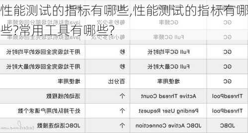 性能测试的指标有哪些,性能测试的指标有哪些?常用工具有哪些?