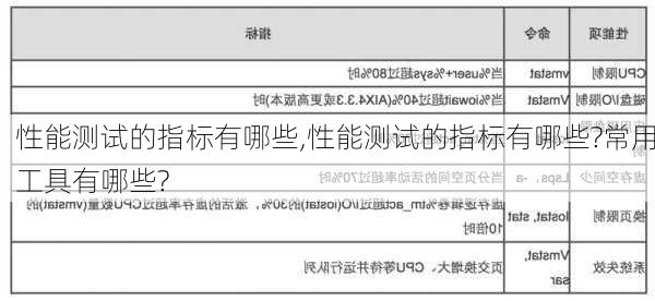 性能测试的指标有哪些,性能测试的指标有哪些?常用工具有哪些?