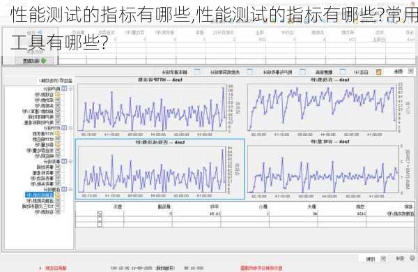 性能测试的指标有哪些,性能测试的指标有哪些?常用工具有哪些?