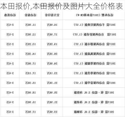 本田报价,本田报价及图片大全价格表