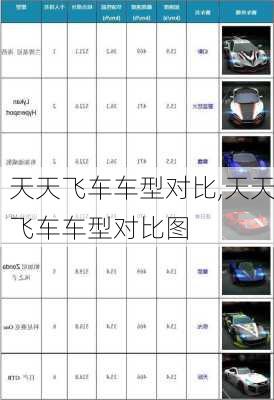 天天飞车车型对比,天天飞车车型对比图