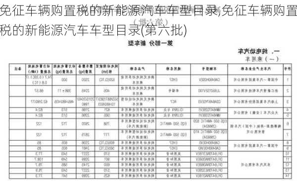 免征车辆购置税的新能源汽车车型目录,免征车辆购置税的新能源汽车车型目录(第六批)