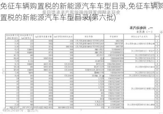 免征车辆购置税的新能源汽车车型目录,免征车辆购置税的新能源汽车车型目录(第六批)