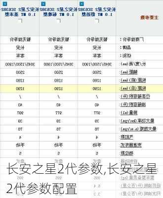 长安之星2代参数,长安之星2代参数配置