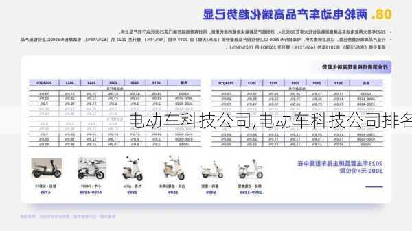 电动车科技公司,电动车科技公司排名