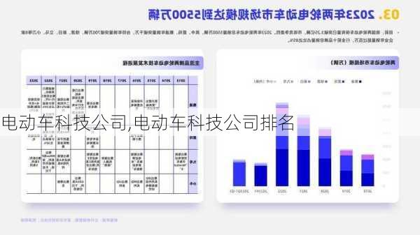 电动车科技公司,电动车科技公司排名