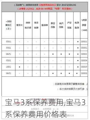 宝马3系保养费用,宝马3系保养费用价格表