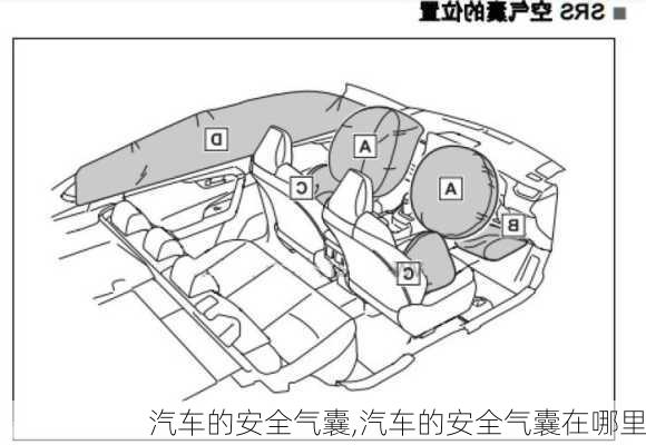 汽车的安全气囊,汽车的安全气囊在哪里