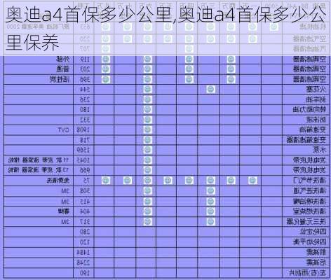 奥迪a4首保多少公里,奥迪a4首保多少公里保养