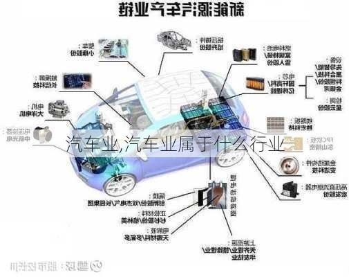 汽车业,汽车业属于什么行业