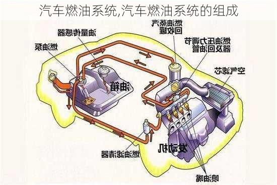 汽车燃油系统,汽车燃油系统的组成