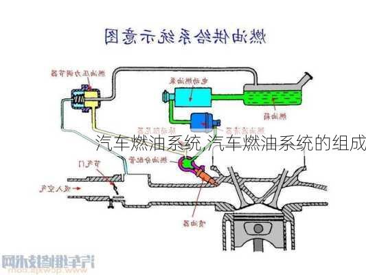 汽车燃油系统,汽车燃油系统的组成