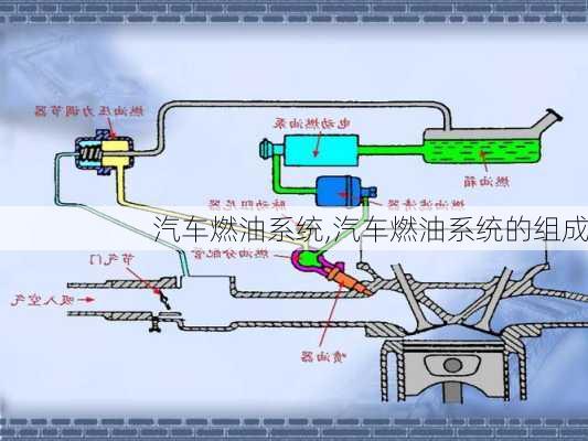 汽车燃油系统,汽车燃油系统的组成