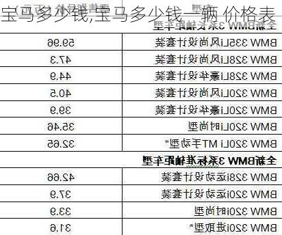 宝马多少钱,宝马多少钱一辆 价格表