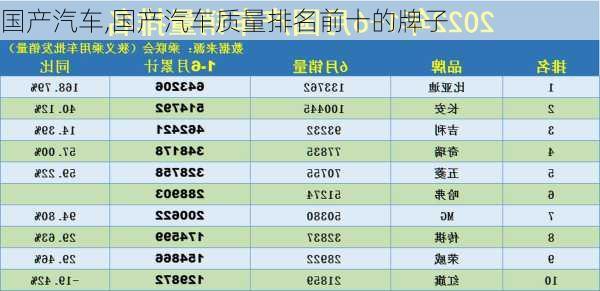 国产汽车,国产汽车质量排名前十的牌子