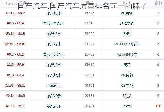 国产汽车,国产汽车质量排名前十的牌子