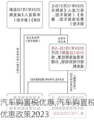 汽车购置税优惠,汽车购置税优惠政策2023