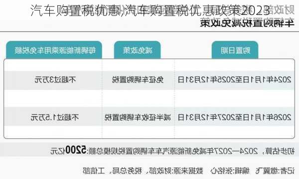 汽车购置税优惠,汽车购置税优惠政策2023