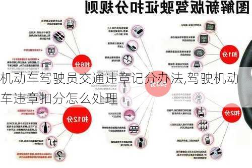 机动车驾驶员交通违章记分办法,驾驶机动车违章扣分怎么处理