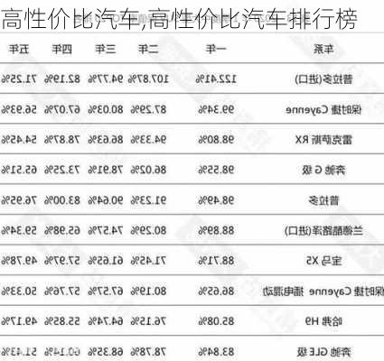 高性价比汽车,高性价比汽车排行榜