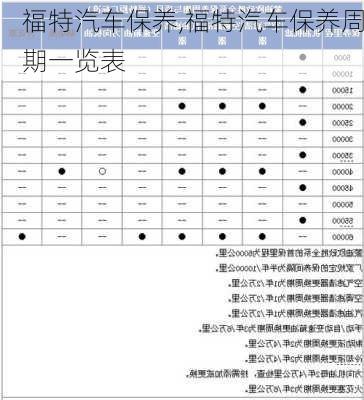 福特汽车保养,福特汽车保养周期一览表