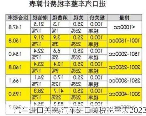 汽车进口关税,汽车进口关税税率表2023