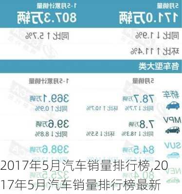 2017年5月汽车销量排行榜,2017年5月汽车销量排行榜最新