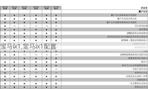 宝马ix1,宝马ix1配置