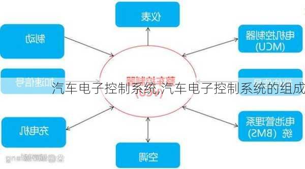 汽车电子控制系统,汽车电子控制系统的组成