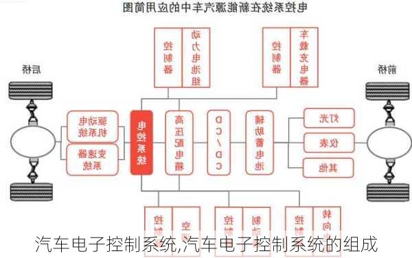 汽车电子控制系统,汽车电子控制系统的组成