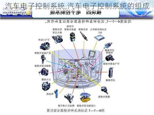 汽车电子控制系统,汽车电子控制系统的组成