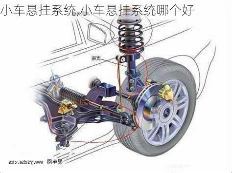 小车悬挂系统,小车悬挂系统哪个好