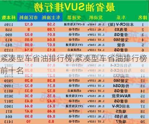 紧凑型车省油排行榜,紧凑型车省油排行榜前十名