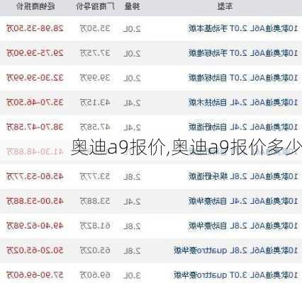 奥迪a9报价,奥迪a9报价多少