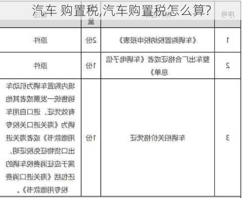 汽车 购置税,汽车购置税怎么算?