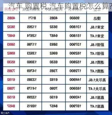 汽车 购置税,汽车购置税怎么算?