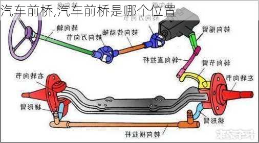 汽车前桥,汽车前桥是哪个位置