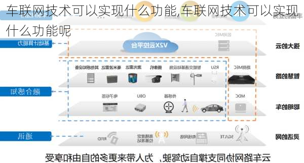 车联网技术可以实现什么功能,车联网技术可以实现什么功能呢