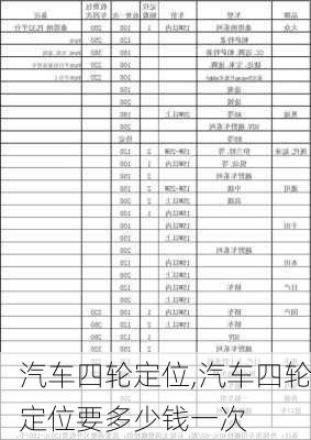 汽车四轮定位,汽车四轮定位要多少钱一次