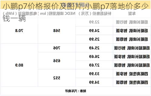 小鹏p7价格报价及图片,小鹏p7落地价多少钱一辆